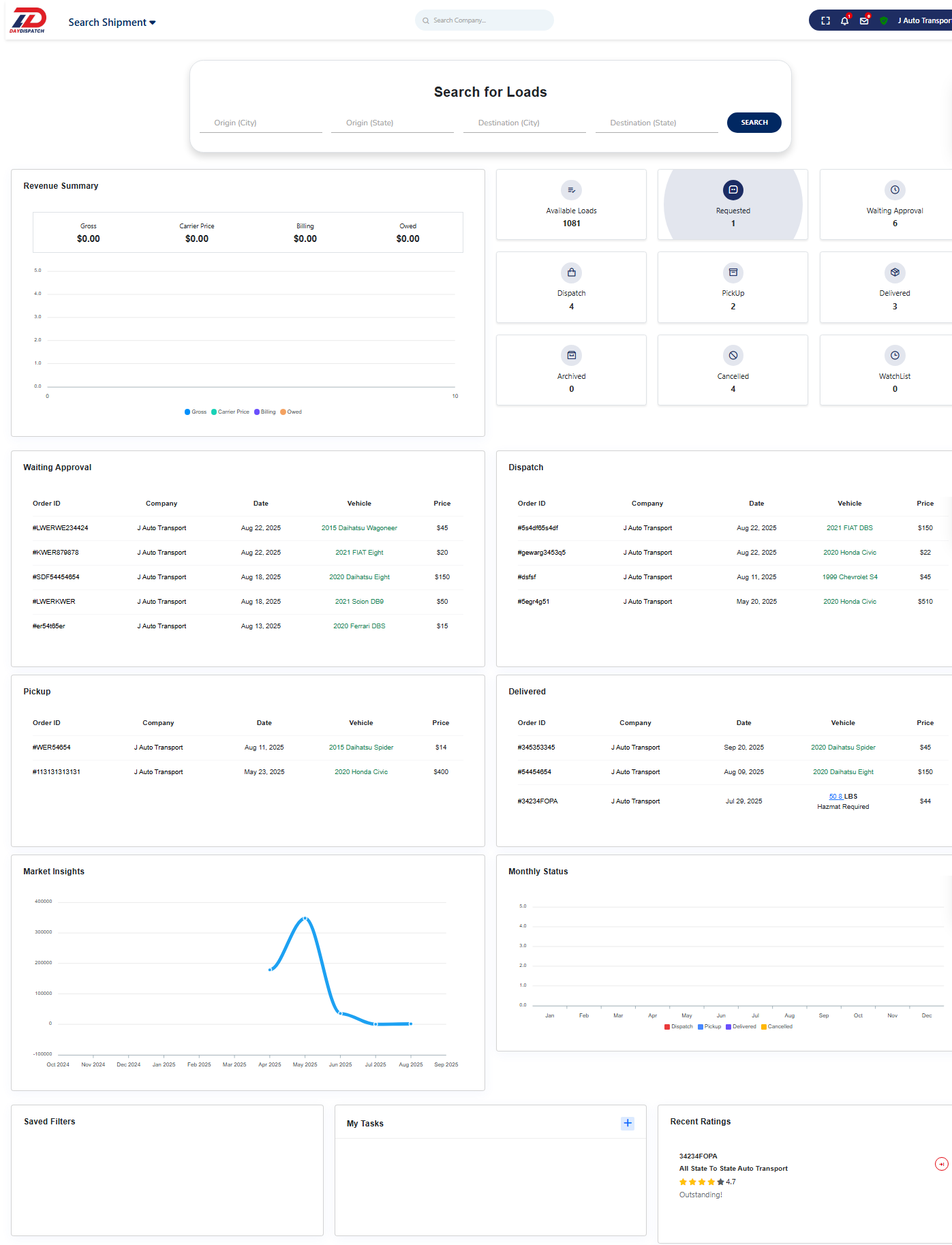 Dashboard